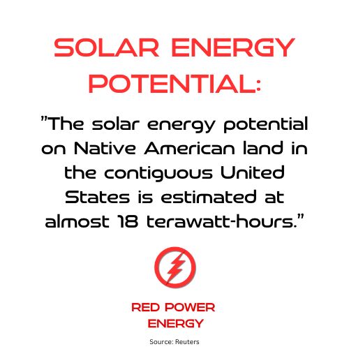 Solar Energy Potential