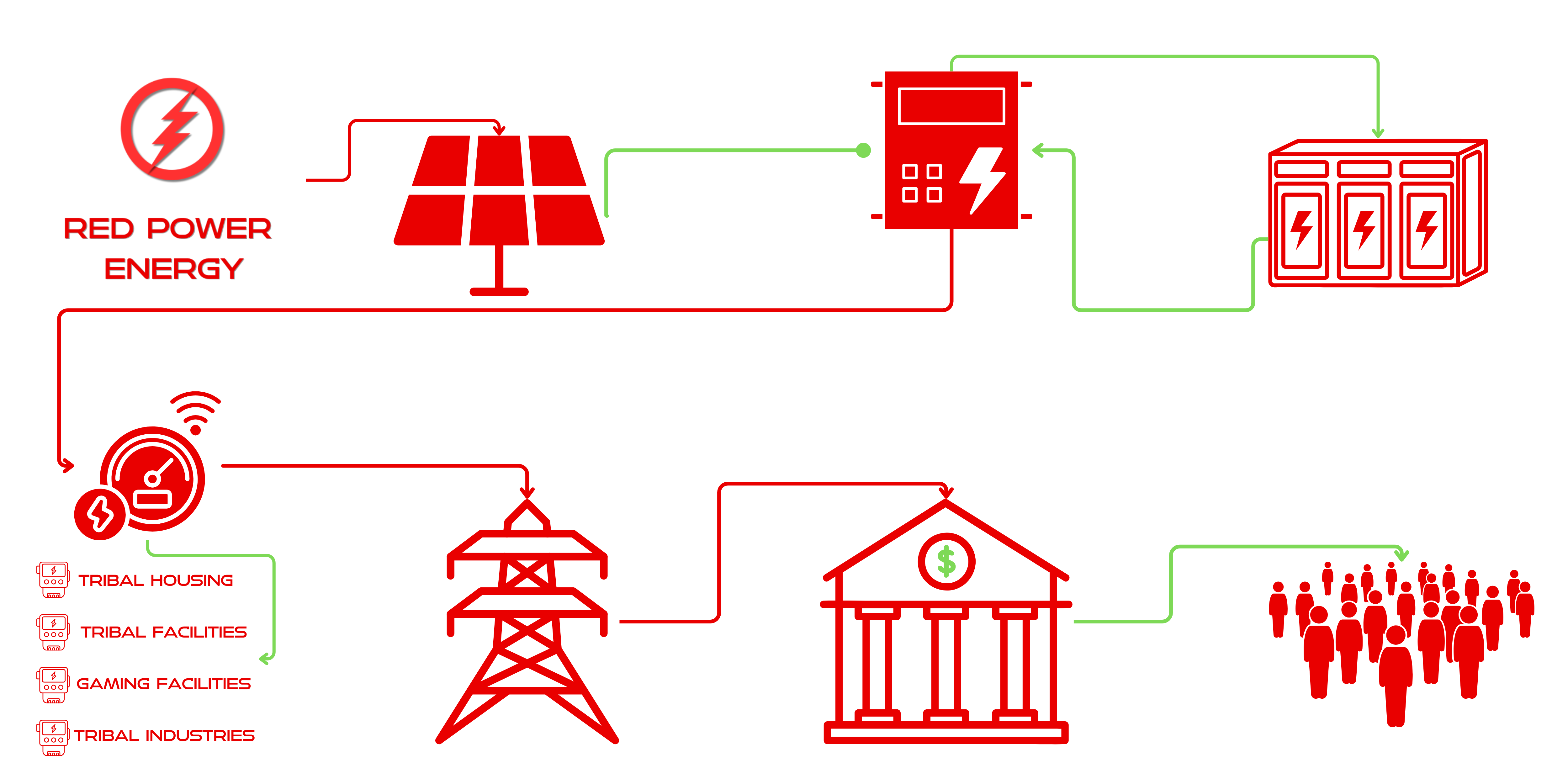 Bg Red Power Energy Microgrid Overview